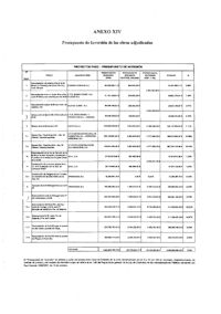 ANEXO XIV. PRESUPUESTO DE INVERSION DE LAS OBRAS ADJUDICADAS.